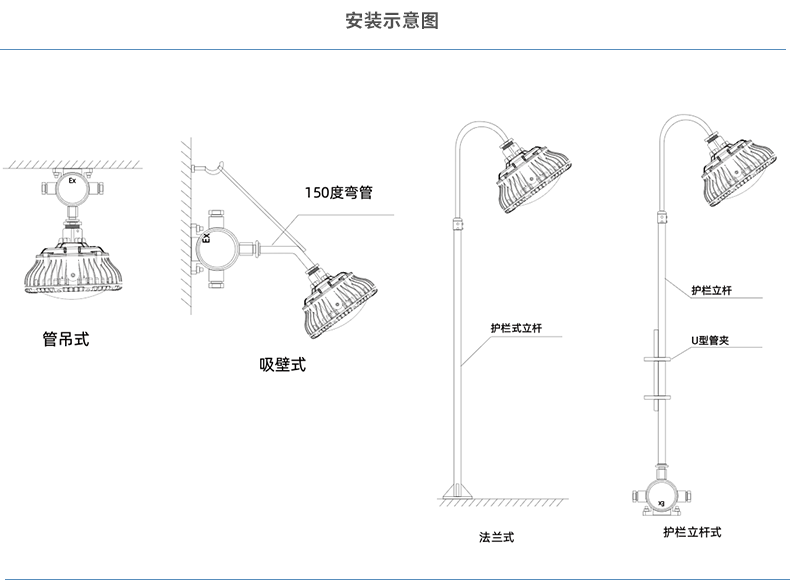 安徽免费麻豆视频网站防爆电气有限公司发布LED防爆灯具安装示意图