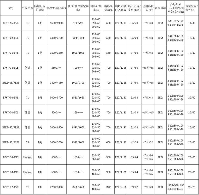 安徽免费麻豆视频网站防爆电气有限公司发布原油钻探专用防爆空调主要型号性能参数