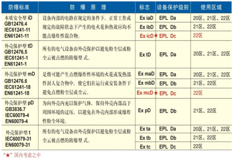 安徽免费麻豆视频网站防爆电气有限公司发布