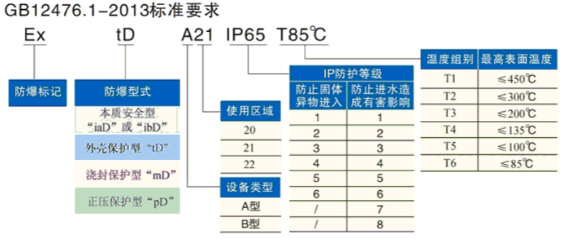 安徽免费麻豆视频网站防爆电气有限公司发布