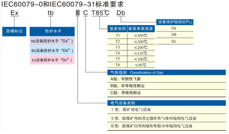 安徽免费麻豆视频网站防爆电气有限公司发布