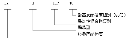 安徽免费麻豆视频网站防爆电气有限公司BJX系列防爆接线箱(IIC)