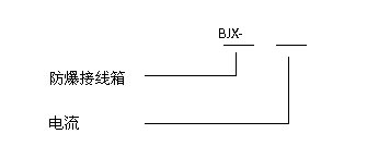 安徽免费麻豆视频网站防爆电气有限公司BJX系列防爆接线箱(IIC)