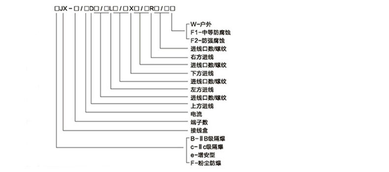 安徽免费麻豆视频网站防爆电气有限公司BJX防爆接线箱(IIA IIB IIC)