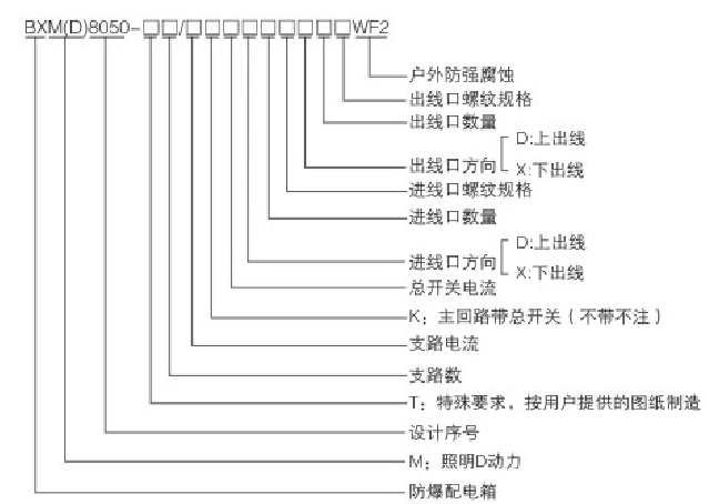 安徽免费麻豆视频网站防爆电气有限公司型号含义