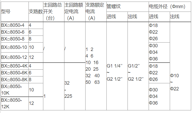 安徽免费麻豆视频网站防爆电气有限公司BXM8050防爆防腐配电箱选型表