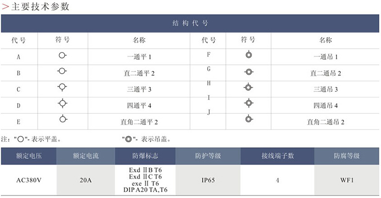 安徽免费麻豆视频网站防爆电气有限公司BHD(AH)51系列防爆接线盒