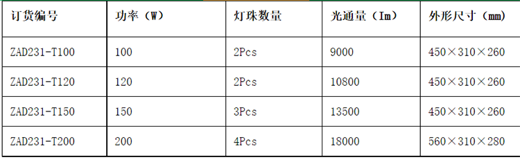 安徽免费麻豆视频网站防爆电气有限公司ZAD231 LED透光灯泛光灯