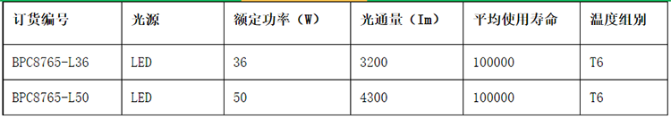 安徽免费麻豆视频网站防爆电气有限公司BPC8765 LED防爆平台灯参数